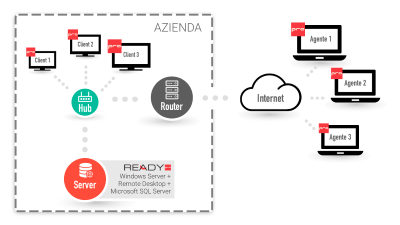 accesso-remoto-agenti