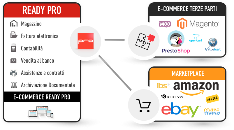 Ready Pro Gestionale per ogni tipo di business