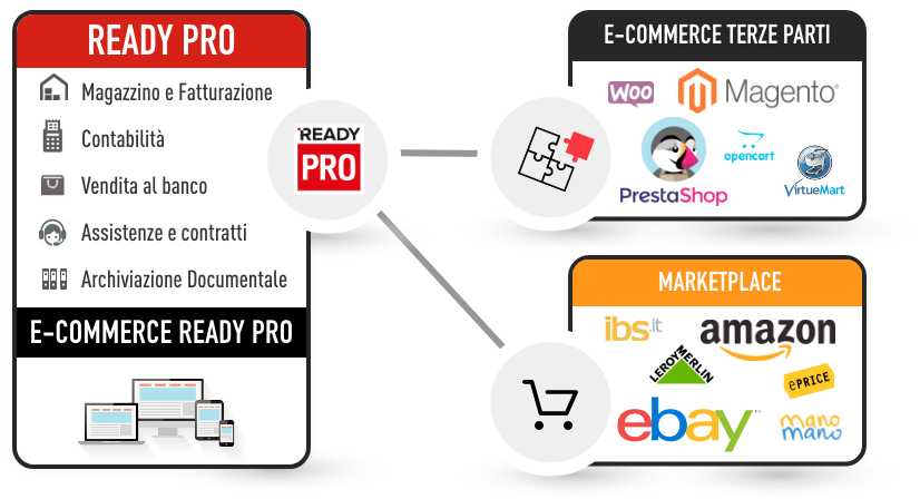 Ready Pro Gestionale per ogni tipo di business