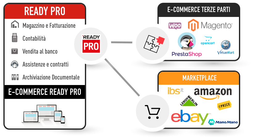 Ready Pro Gestionale per ogni tipo di business