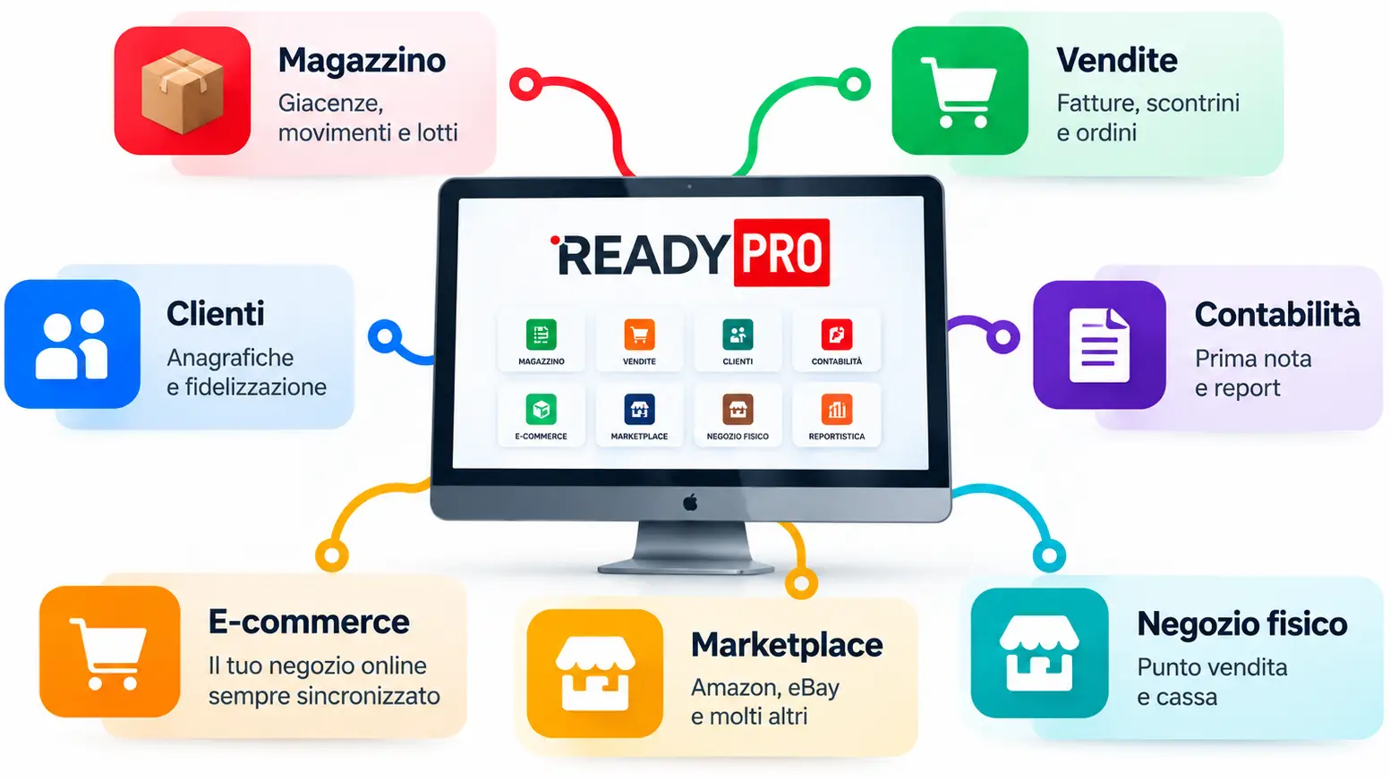 Ready Pro gestionale, e-commerce e marketplace integrati